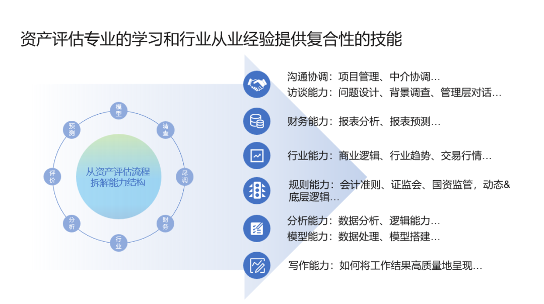 关注人才培养，东洲评估受邀参加上财资产评估硕士项目招生宣讲