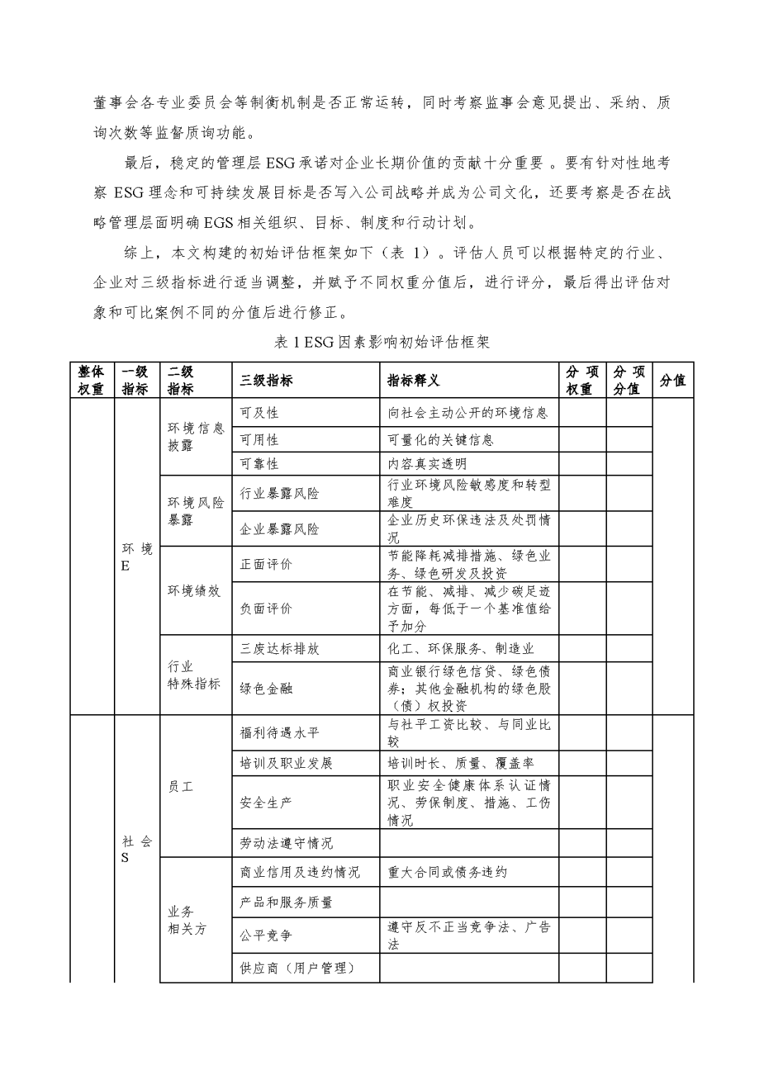 东洲评估於隽蓉、蒋骁等在《中国资产评估》发表专业文章《ESG因素对市场法修正影响的初探》