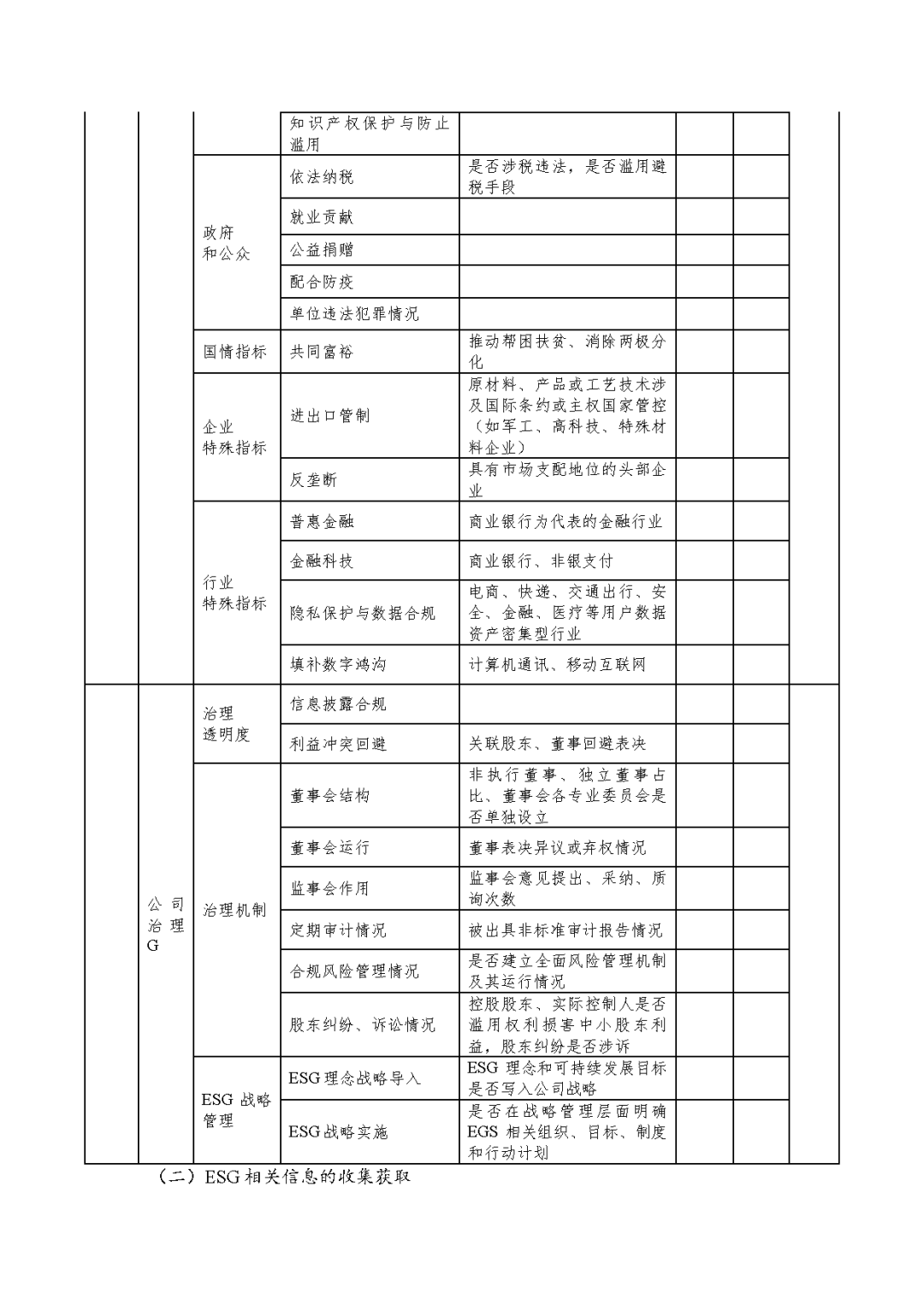 东洲评估於隽蓉、蒋骁等在《中国资产评估》发表专业文章《ESG因素对市场法修正影响的初探》