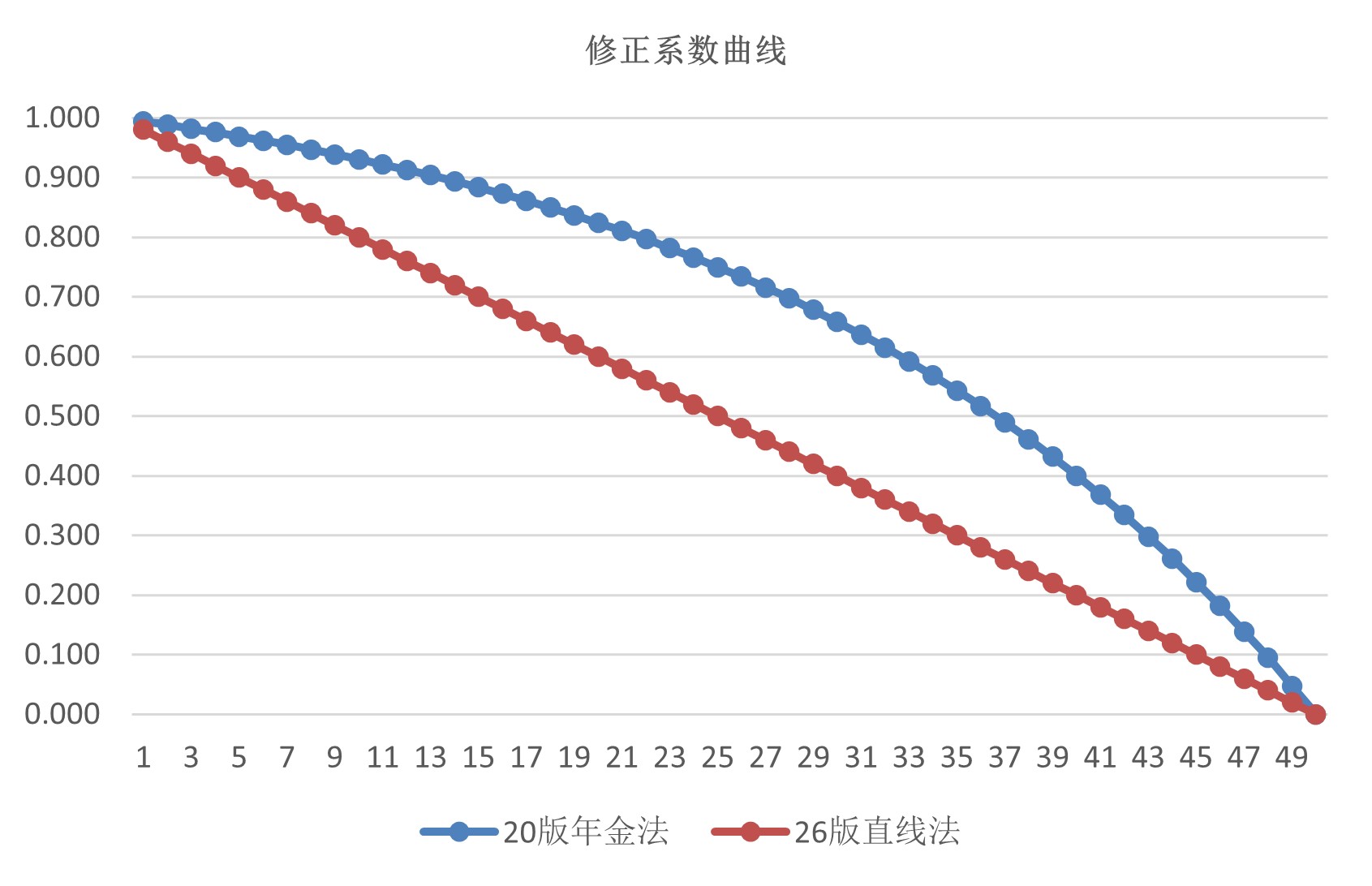 研究｜浅谈对2026版上海城乡基准地价变化的思考——孙业林