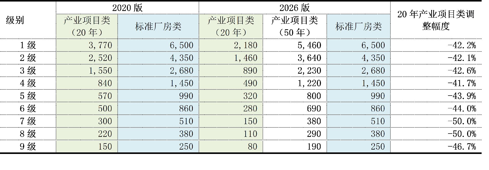 研究｜浅谈对2026版上海城乡基准地价变化的思考——孙业林