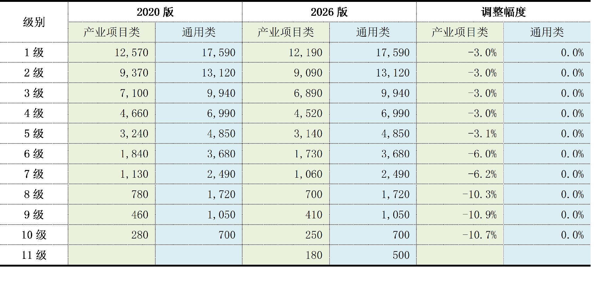 研究｜浅谈对2026版上海城乡基准地价变化的思考——孙业林