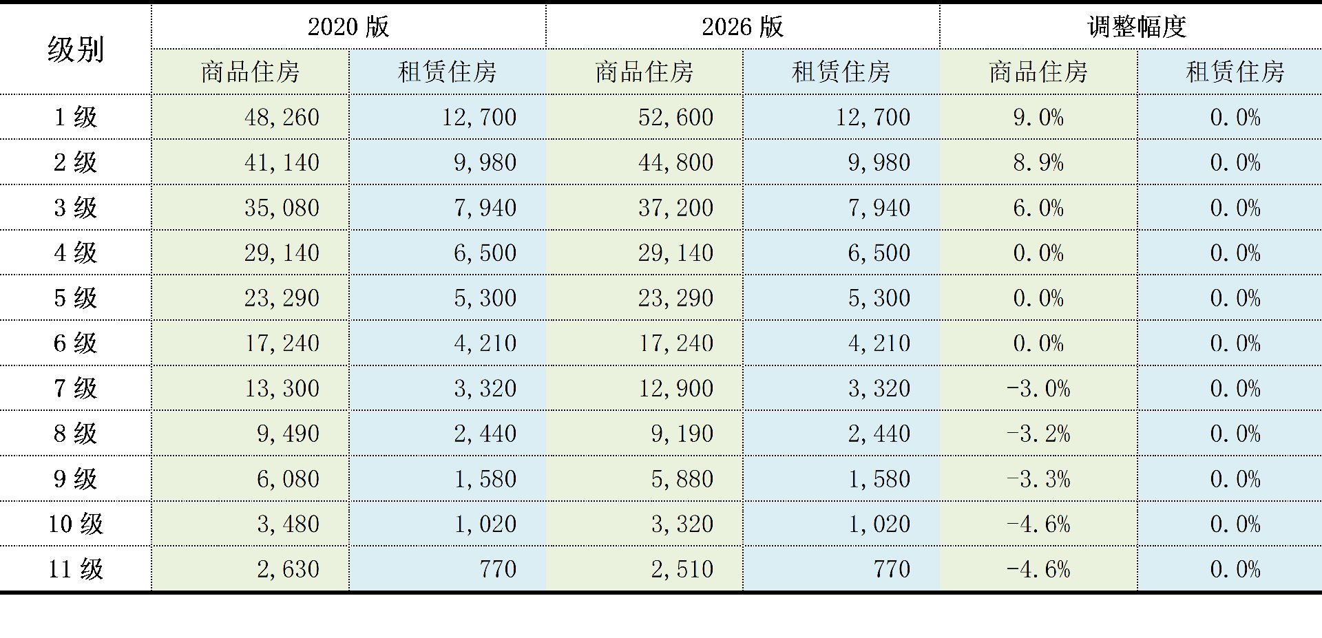研究｜浅谈对2026版上海城乡基准地价变化的思考——孙业林