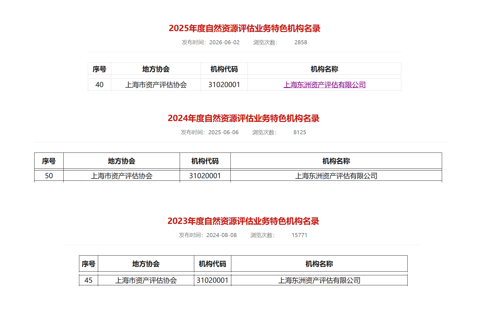 喜报 | 东洲评估连续6年入选中评协知识产权评估业务特色机构名录、连续3年入选自然资源评估业务特色机构名录