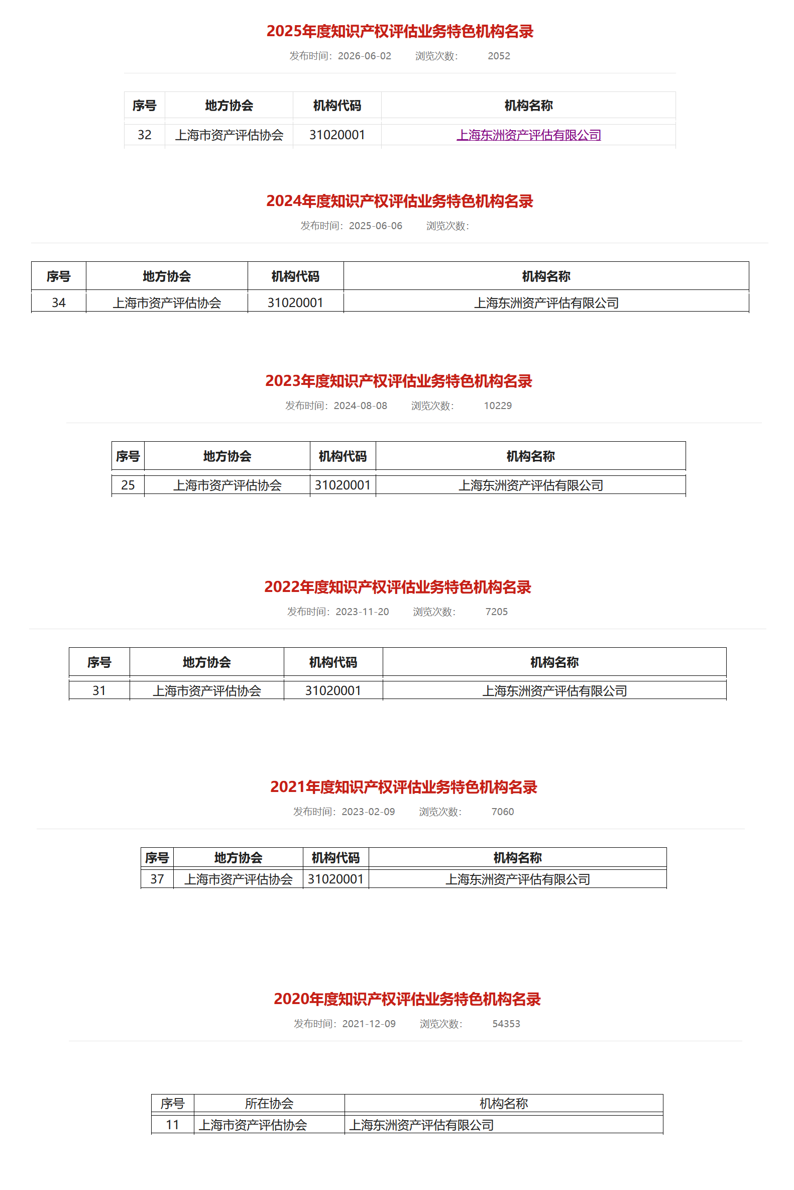 喜报 | 东洲评估连续6年入选中评协知识产权评估业务特色机构名录、连续3年入选自然资源评估业务特色机构名录